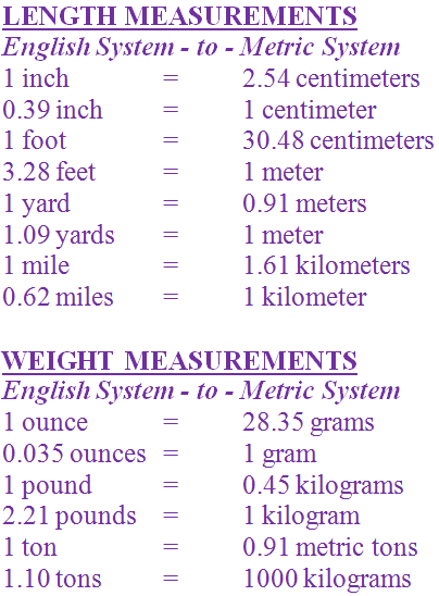 Grades 6 7 And 8 Math Middle School Measurement Metric System 