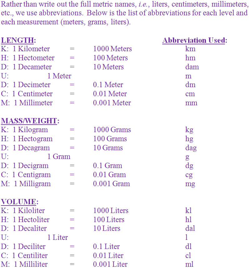 grams-to-milligrams-printable-conversion-chart-for-weight-measurement-images