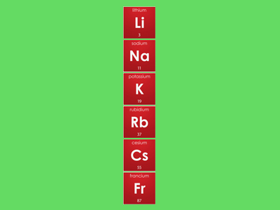 Periodic Table Group One 39