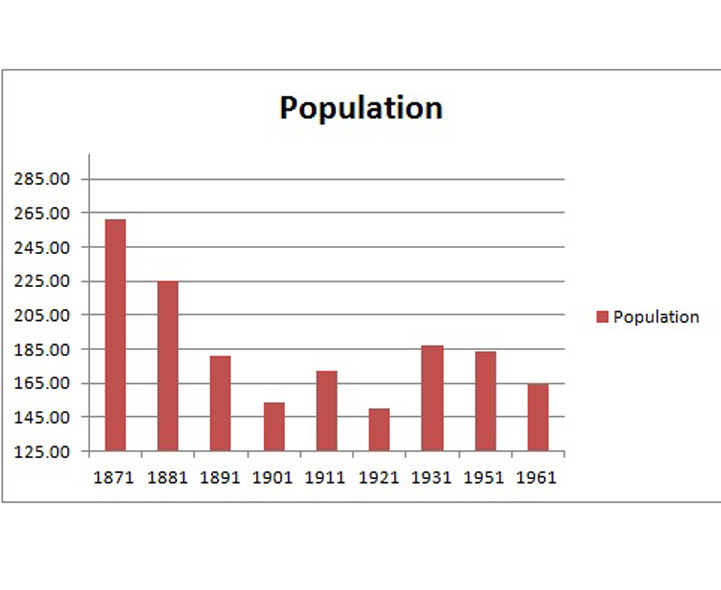 Bar Graph Line Graph Pie Chart Worksheets