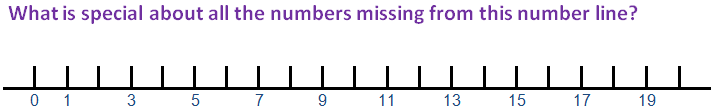 What is special about all the numbers missing from this number line?