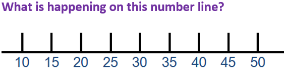 Grades 1 and 2 | Math | Elementary School | Numbers on a Number Line