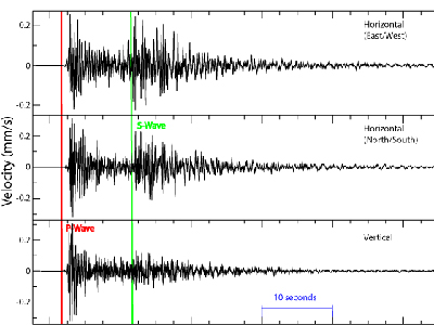Earthquakes and Volcanoes 03