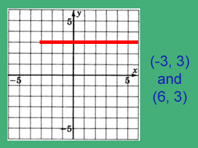 Level 5-6 Algebra - Graphs 02