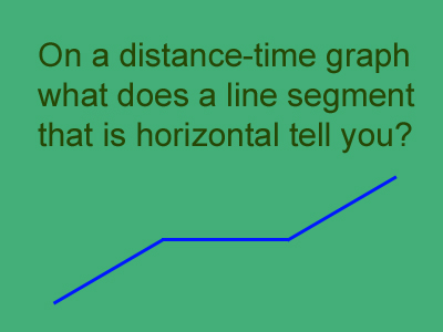 Level 7-8 Algebra - Graphs 02