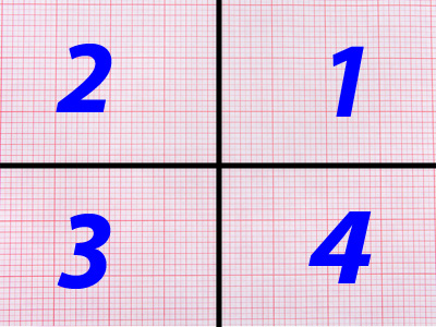 Graph paper with four quadrants