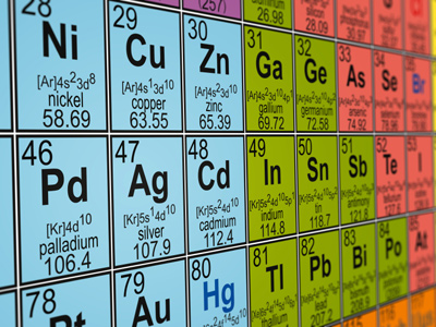 Periodic Table - What is it?