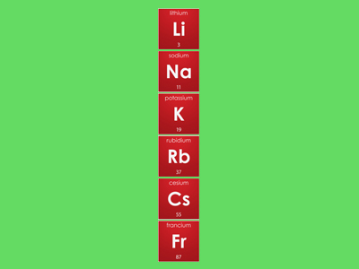 Periodic Table - Group 1 Elements