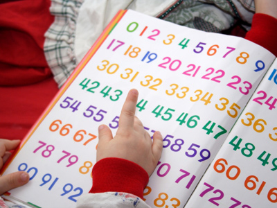 Numbers on a Number Line - Counting on from any Given Number