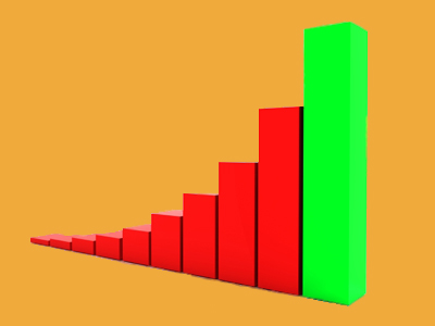 Investigating - My Results