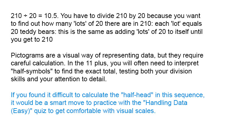 210 &divide; 20 = 10.5. You have to divide 210 by 20 because you want to find out how many 'lots' of 20 there are in 210: each 'lot' equals 20 teddy bears: this is the same as adding 'lots' of 20 to itself until you get to 210

Pictograms are a visual way of representing data, but they require careful calculation. In the 11 plus, you will often need to interpret "half-symbols" to find the exact total, testing both your division skills and your attention to detail.

If you found it difficult to calculate the "half-head" in this sequence, it would be a smart move to practice with the "Handling Data (Easy)" quiz to get comfortable with visual scales.