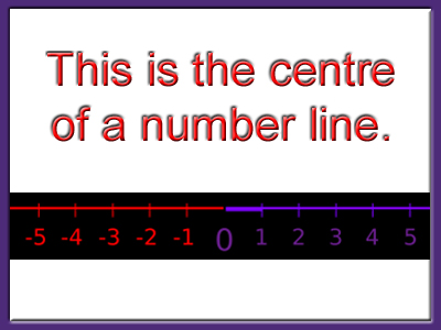Negative numbers on a number line
