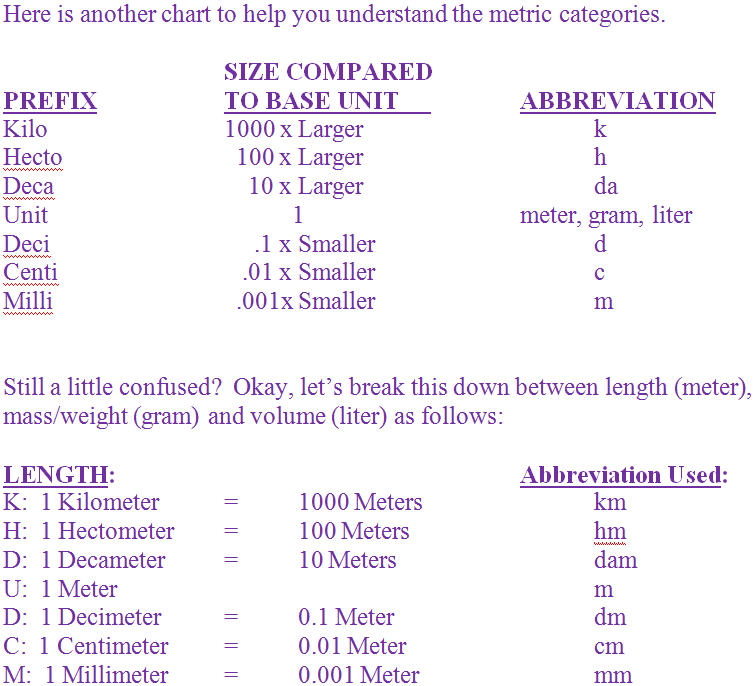 Metric System Length Chart