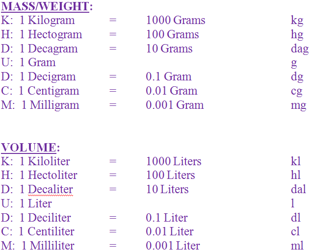 Khdudcm Conversion Chart