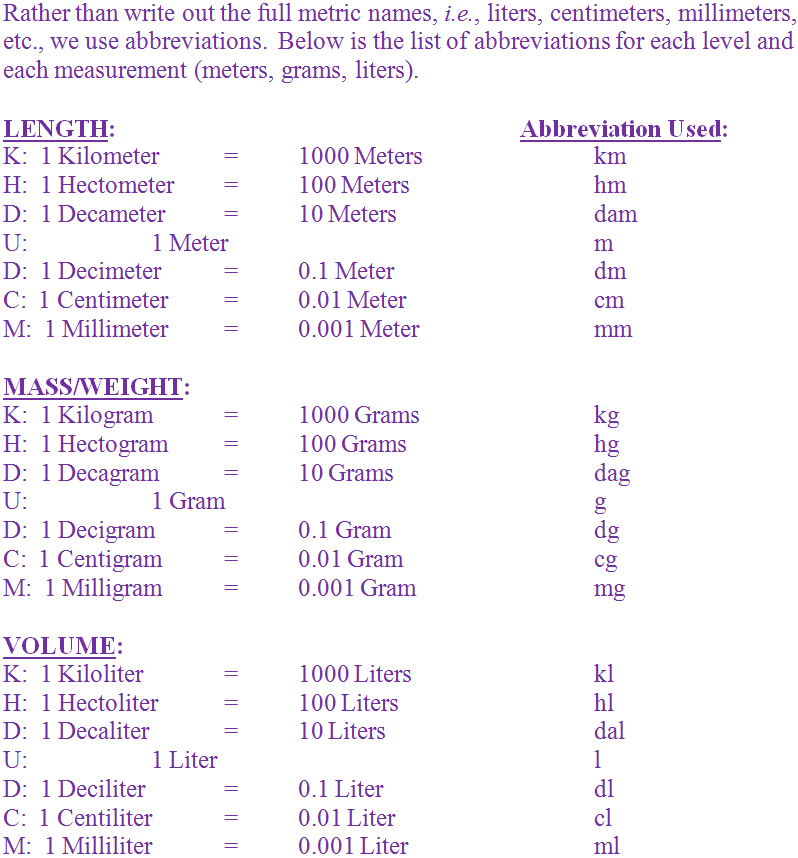 Conversion Charts Middle School Math