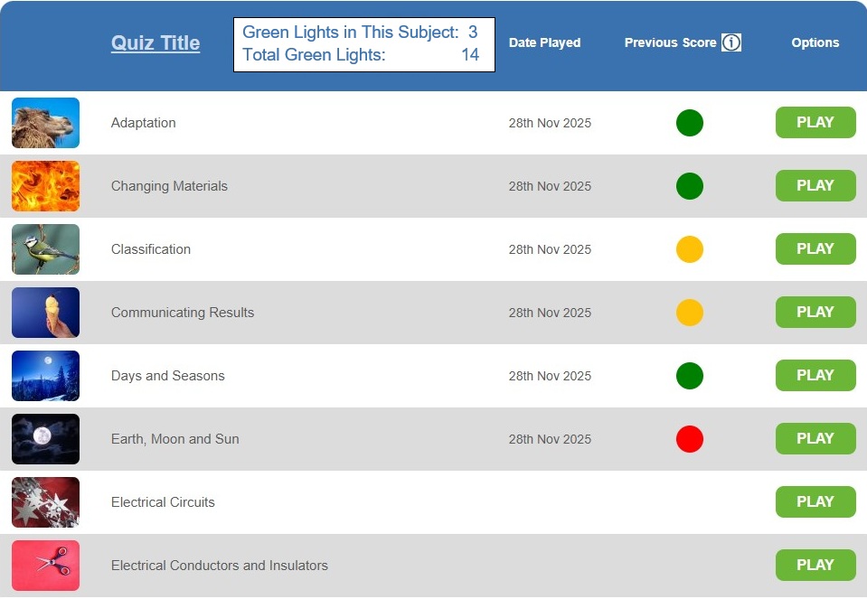 Education Quizzes Traffic Lights and progress scoreboard