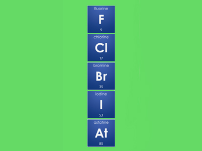 Periodic Table - Group 7 Elements