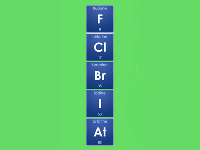 the periodic table group 7