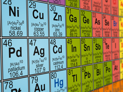 Gcse Periodic Table Revise The Order And Types Of Elements