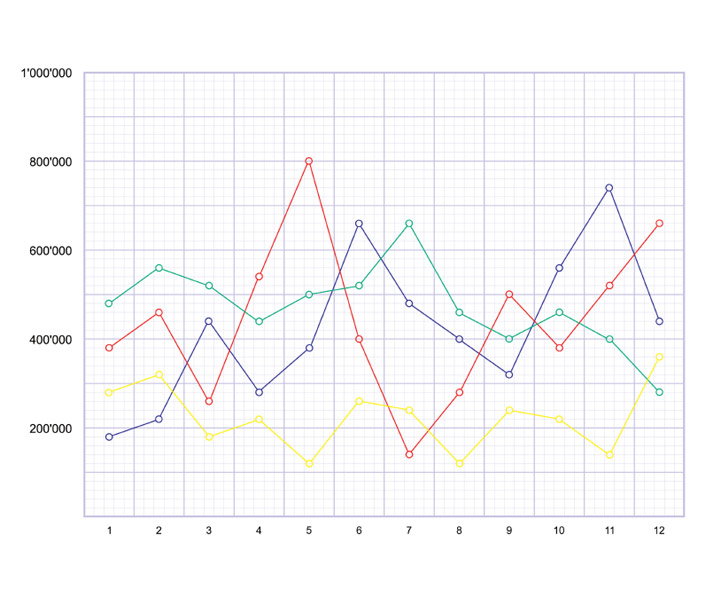 Biology Graphs And Charts