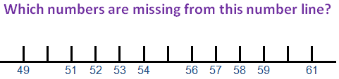 Which numbers are missing from this number line?