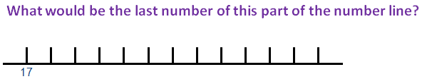 What would the last number on this part of the number line be?
