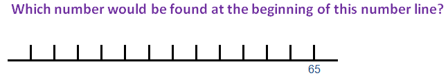 Which number would be found at the beginning of this number line?