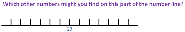 Which other numbers might you find on this part of the number line?