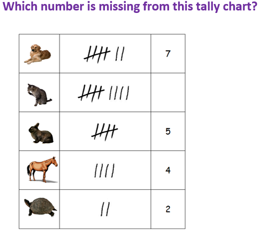 What Is A Tally Chart Ks1