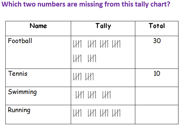 What Is A Tally Chart Ks2