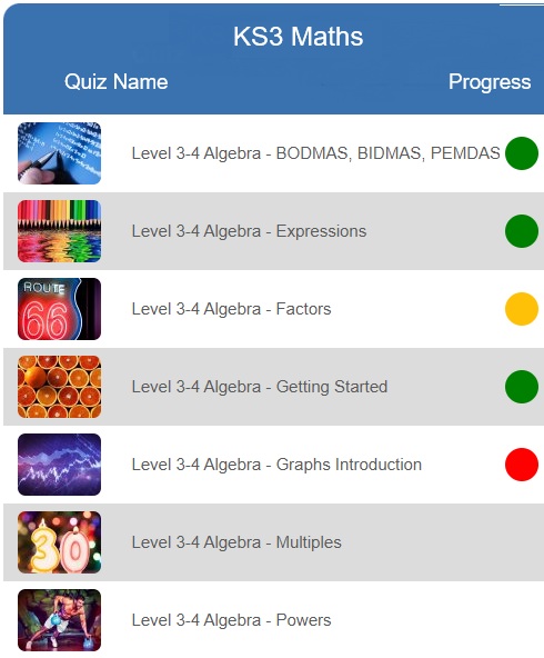 Traffic Lights progress overview