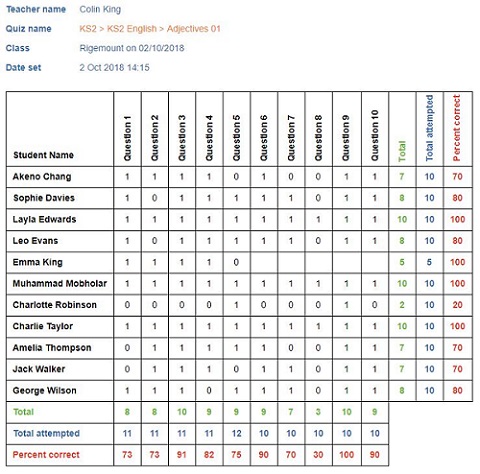 EQ Teacher Report