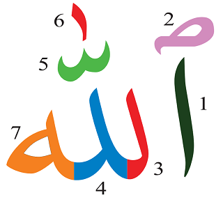 Islam Component Letters in the Word 