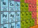 Chemistry - The Periodic Table (AQA)