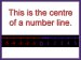 Number Lines and Solution Sets